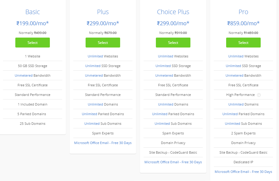 Bluehost Shared Hosting Plan