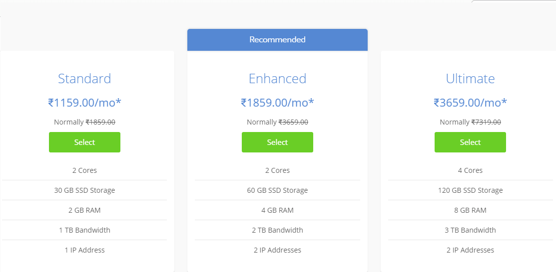Bluehost VPS Hosting Plan