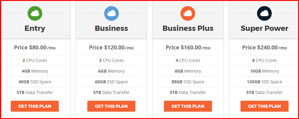 tSiteGround Cloud Hosting plans