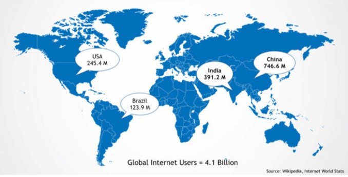 Global Internet User
