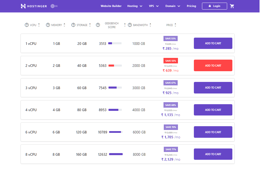 Hostinger VPS Hosting Plan