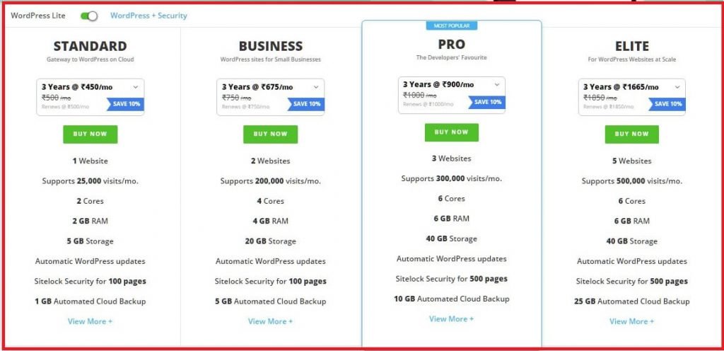 ResellerClub WordPress + Security