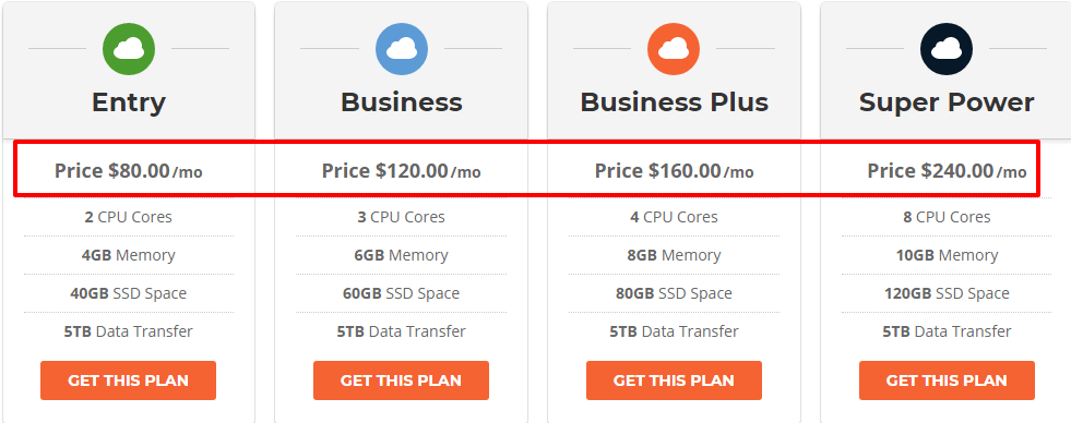 Siteground Cloud Hosting plans
