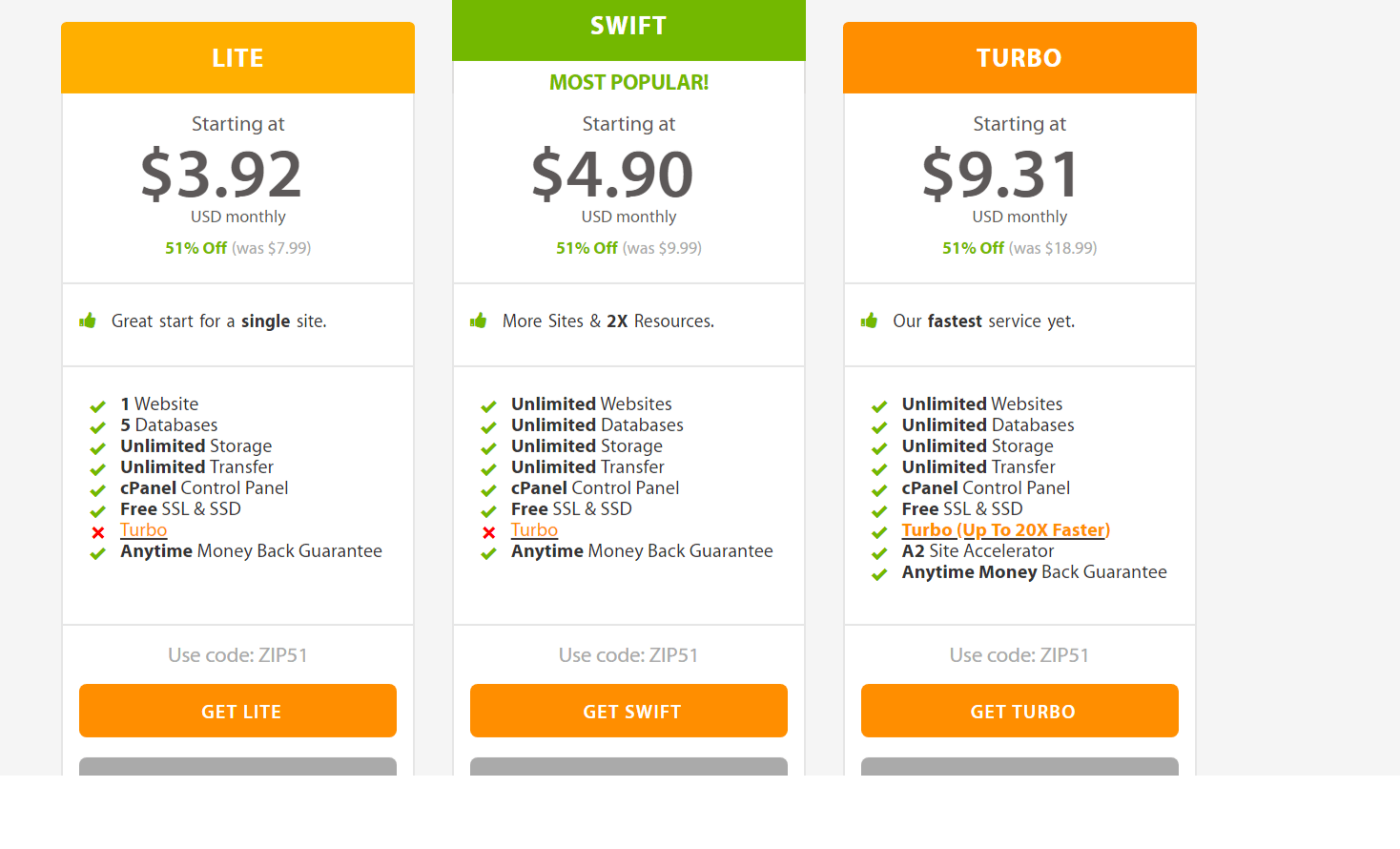 Web Hosting Fastest Shared Hosting Plans