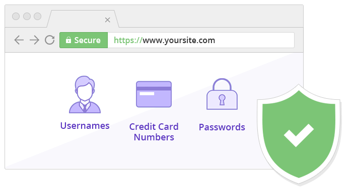 What is SSL