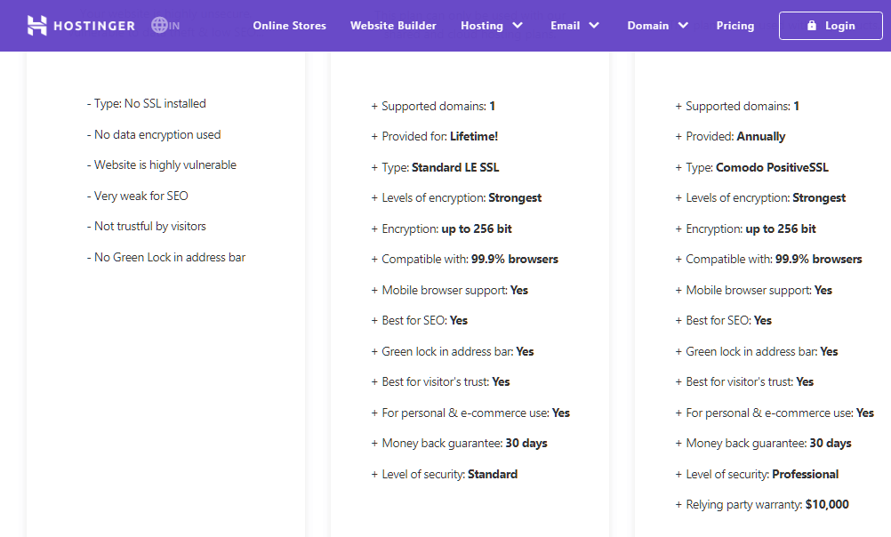 Comodo PositiveSSL certificate respectively